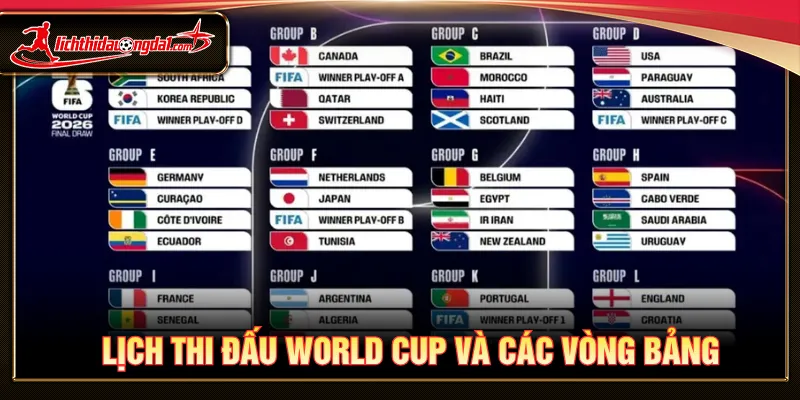 Vòng loại World Cup nơi mỗi đội bóng giành cơ hội thắng